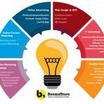 เปิดตัว Boomzstore เอเจนซี่ไฟแรงที่ปรึกษาการตลาดออนไลน์ ผู้ผลิตเว็บไซต์และแอพพลิเคชั่น